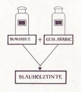 blauholztinte