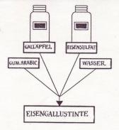 eisengallustinte
