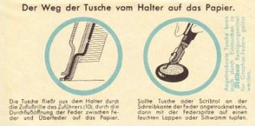 Der Weg der Tusche vom Halter auf das Papier