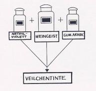 veilchentinte