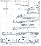 schriftentwicklung_schreibwerkzeuge